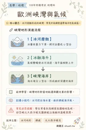 AI 記憶小卡