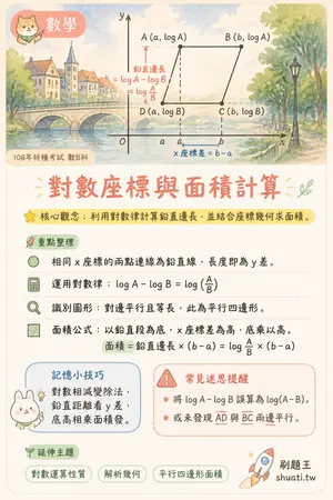 AI 記憶小卡