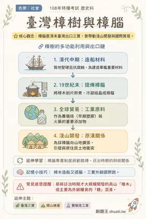 AI 記憶小卡