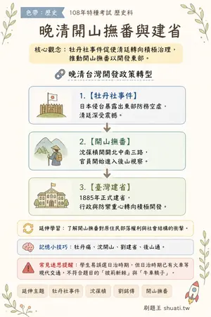 AI 記憶小卡