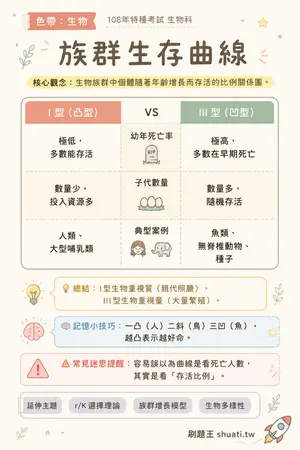 AI 記憶小卡