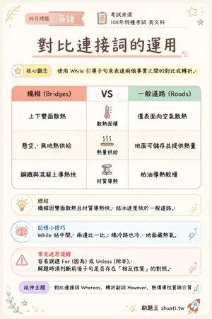 AI 記憶小卡