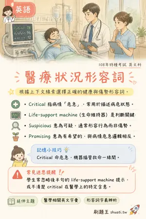 AI 記憶小卡