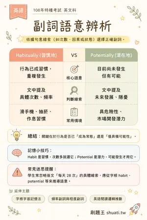 AI 記憶小卡