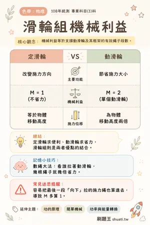 AI 記憶小卡