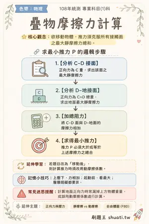 AI 記憶小卡