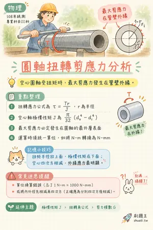 AI 記憶小卡