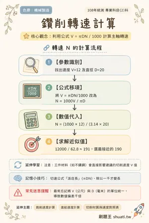 AI 記憶小卡