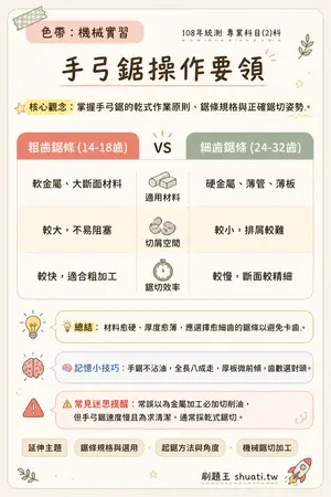 AI 記憶小卡