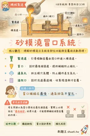 AI 記憶小卡