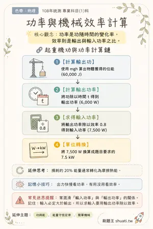 AI 記憶小卡