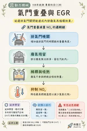 AI 記憶小卡