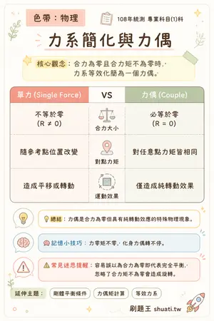 AI 記憶小卡