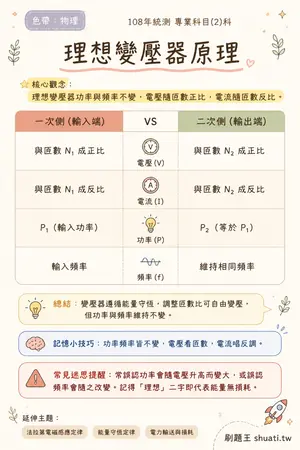 AI 記憶小卡