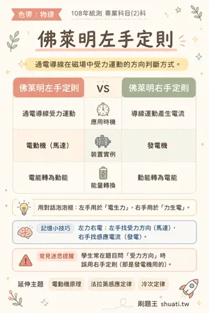 AI 記憶小卡