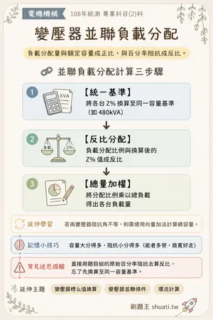 AI 記憶小卡