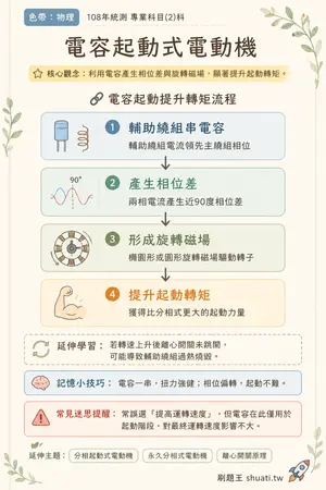AI 記憶小卡