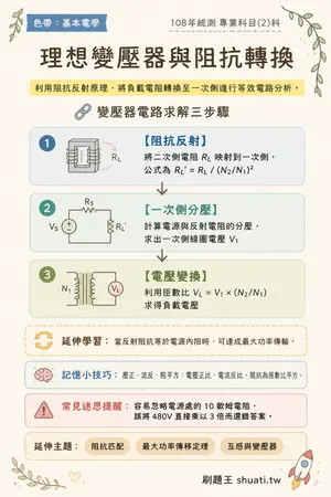 AI 記憶小卡