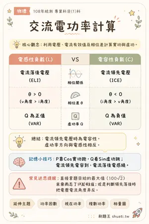 AI 記憶小卡