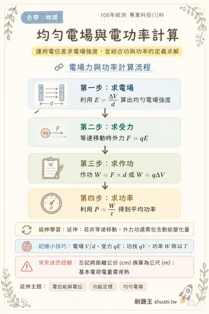 AI 記憶小卡