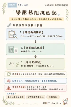AI 記憶小卡