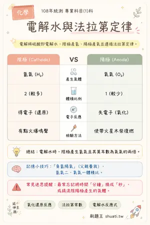AI 記憶小卡