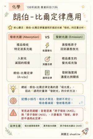 AI 記憶小卡