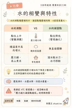AI 記憶小卡
