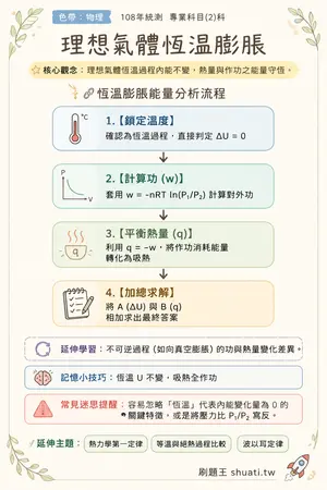 AI 記憶小卡