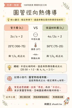AI 記憶小卡