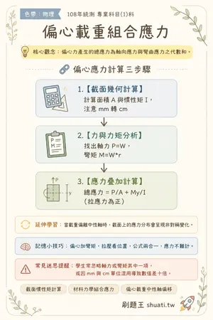AI 記憶小卡