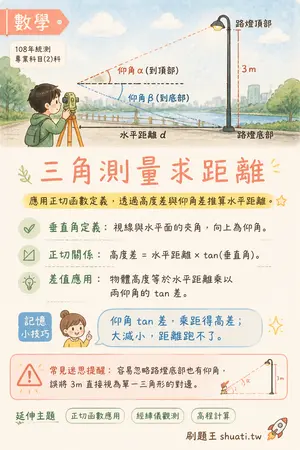 AI 記憶小卡