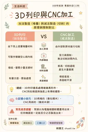 AI 記憶小卡