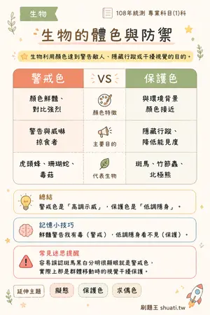AI 記憶小卡