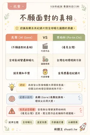 AI 記憶小卡