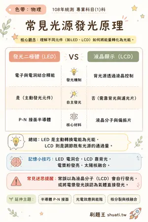 AI 記憶小卡