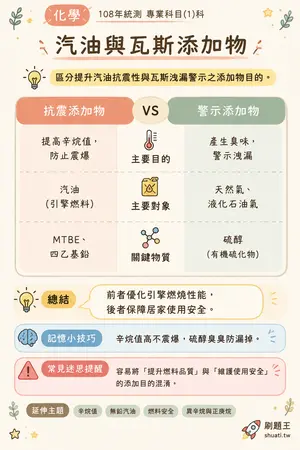 AI 記憶小卡