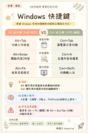 AI 記憶小卡
