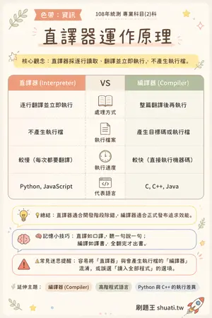 AI 記憶小卡