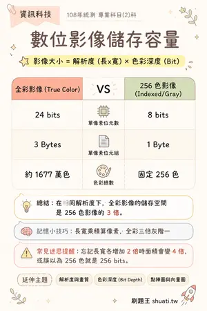 AI 記憶小卡