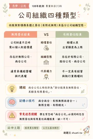 AI 記憶小卡