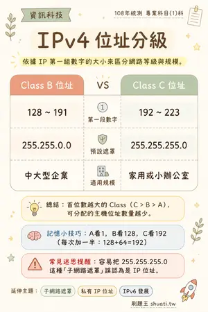 AI 記憶小卡