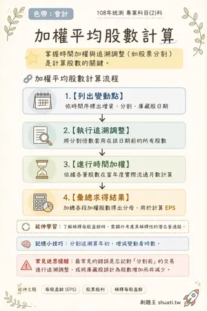 AI 記憶小卡