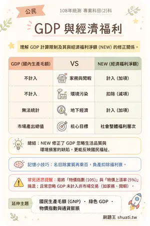 AI 記憶小卡