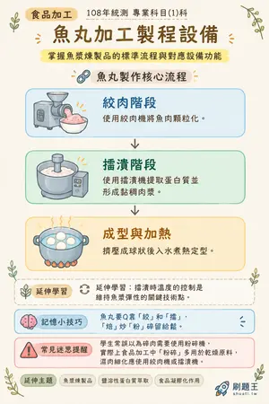 AI 記憶小卡