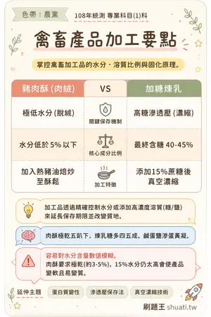AI 記憶小卡