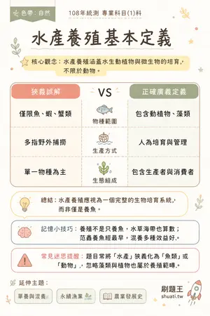 AI 記憶小卡