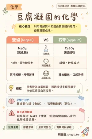 AI 記憶小卡