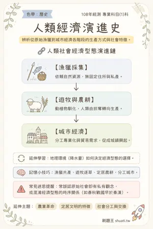 AI 記憶小卡