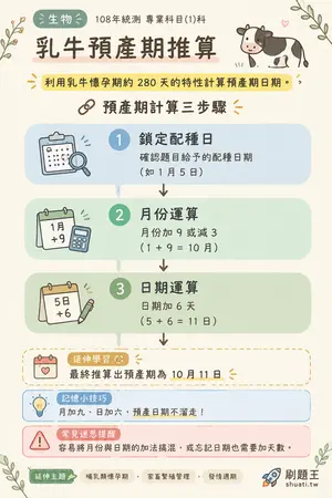 AI 記憶小卡